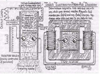 Energie ze vzduchu. Tesla